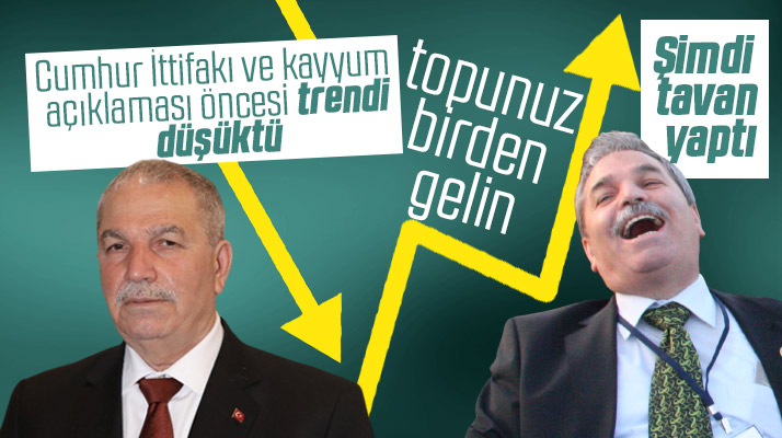 Cumhur İttifakı ve kayyum açıklamaları Necattin Demirtaş'ın trendini yükseltti