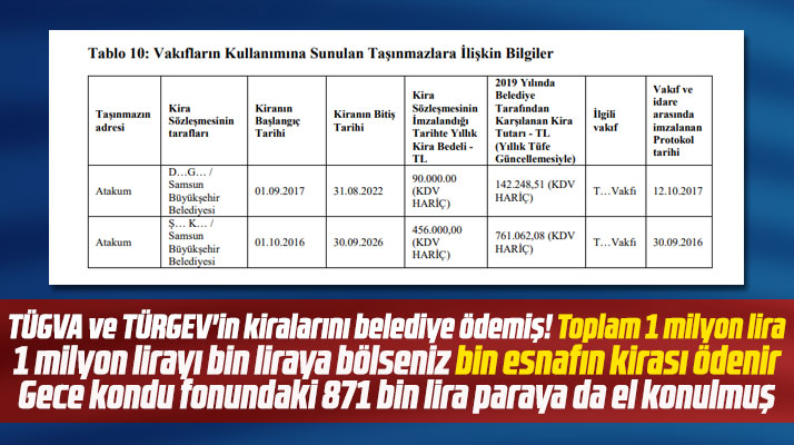 Samsun'da TÜGVA ve TÜRGEV'in 1 milyon liralık kirasını belediye ödemiş
