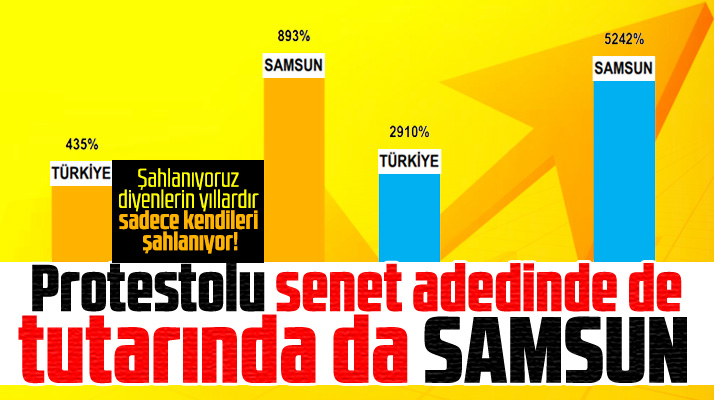 Samsun'da protesto edilen senetlerin toplam tutarı iktisadi raporda yer aldı
