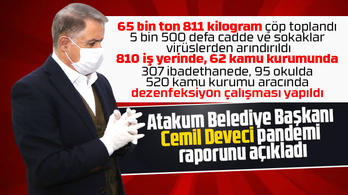 Cemil Deveci, 2020 yılında pandemi sürecinde yapılan çalışma ve hizmetleri açıkladı