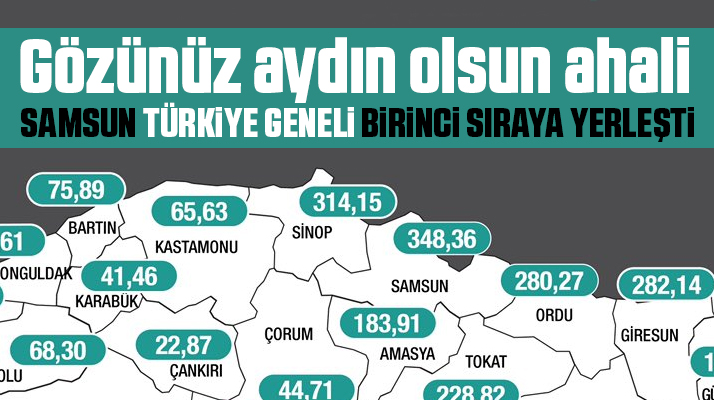Samsun vaka sayısında Türkiye genelinde birinci sıraya yerleşti