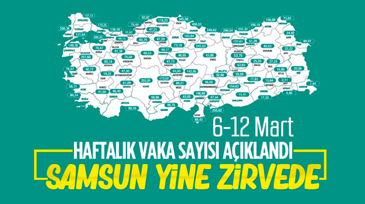 Samsun'un 6-12 Mart vaka sayısı açıklandı! Samsun yine Türkiye birincisi