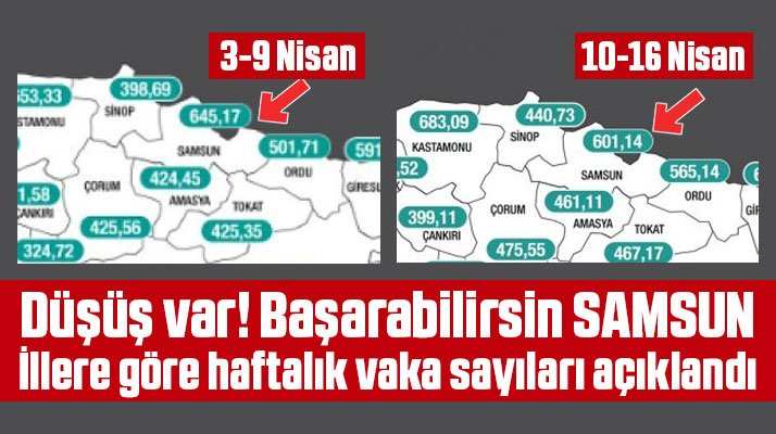 Samsun'un 10-16 Nisan haftası KoronaVirüs vaka sayısı açıklandı