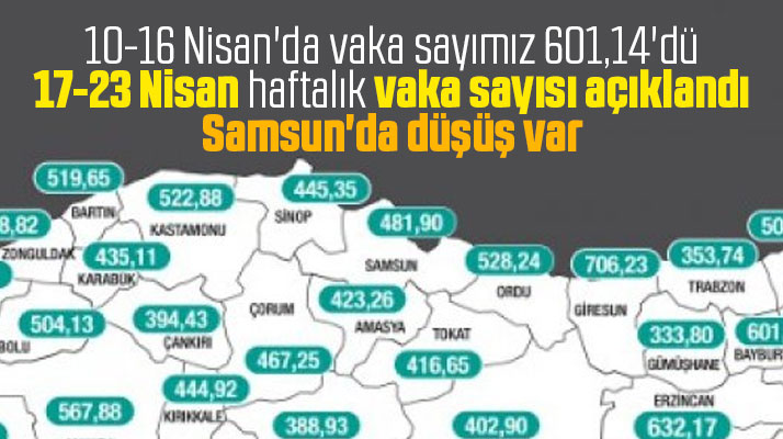 Samsun'un 17-23 Nisan haftalık KoronaVirüs vaka sayısı açıklandı