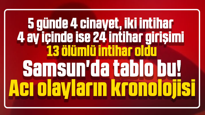 Samsun'da 2021 yılının Ocak ayından itibaren yaşanan intihar ve cinayetlerin haberi