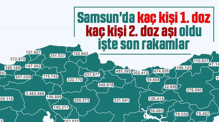 Samsun'da kaç kişi 1. doz kaç kişi 2. doz aşı oldu? İşte son rakamlar