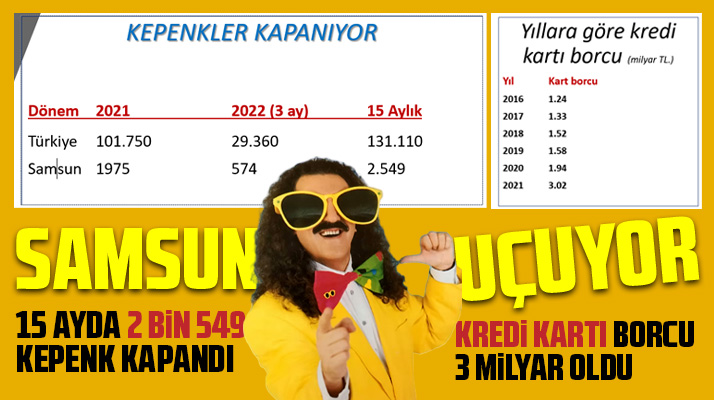 Samsun uçuyor! 15 ayda 2 bin 549 esnaf kepenk kapattı! Kredi borcu 3 milyara çıktı