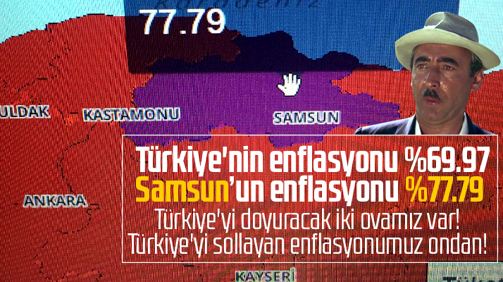 Samsun’da enflasyon yüzde 77.79, Türkiye'de ise yüzde 69.97