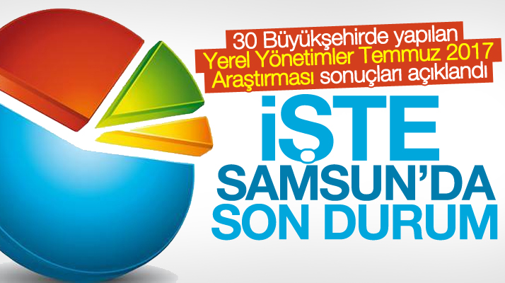 ORC Samsun Büyükşehir Belediyesi memnuniyet anketi sonuçlarını yayınladı