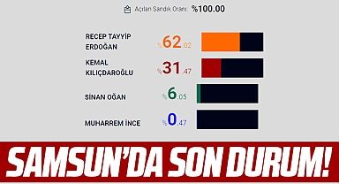 Samsun'da Cumhurbaşkanlığı seçiminde Erdoğan farka koşuyor