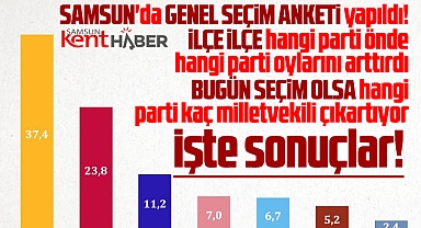 Samsun'da genel seçim anketi yapıldı! İşte Samsun'da partilerin ilçe ilçe oy oranları