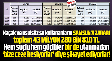 Samsun'da kaçak ve usulsüz su kullanımının faturası 43 milyon TL