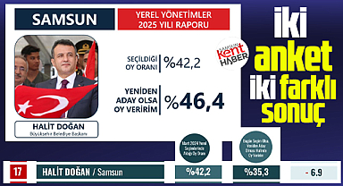 Halit Doğan ile ilgili iki farklı seçim anketi iki farklı sonuç!