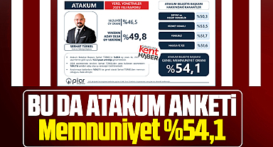 Samsun'da Atakum Belediye Başkanı Türkel ile ilgili anket sonucu yayımlandı