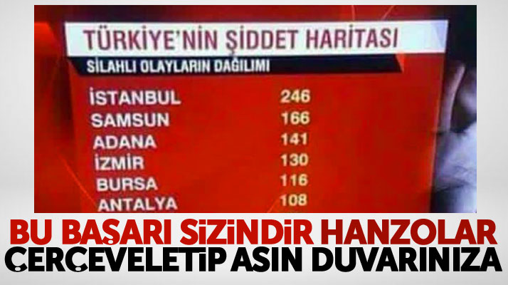 Samsun, 2016 yılı Şiddet Haritasında ikinci sırada çıktı