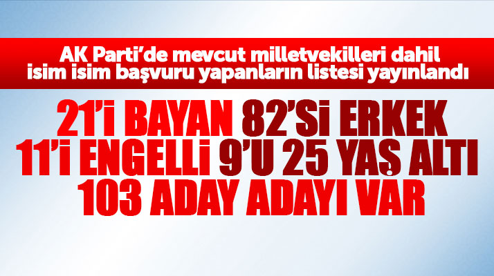 Samsun'da AK Parti'den 103 kişi milletvekili aday adayı oldu işte isim listesi