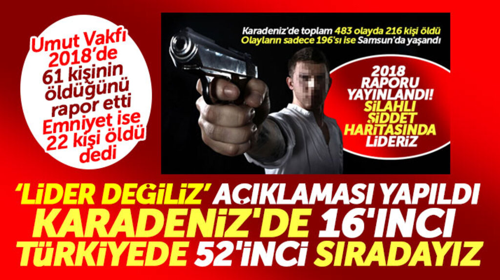 Samsun Emniyet Müdürlüğü Umut Vakfının 2018 silahlı şiddet haritası ile ilgili açıklama yaptı