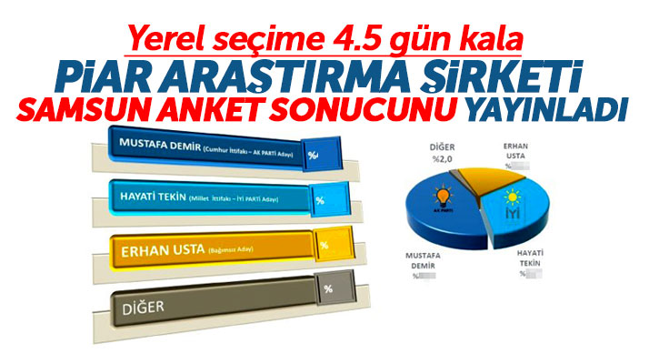 Samsun'da Demir mi, Tekin mi, Usta mı önde! İşte Samsun için son anket sonucu
