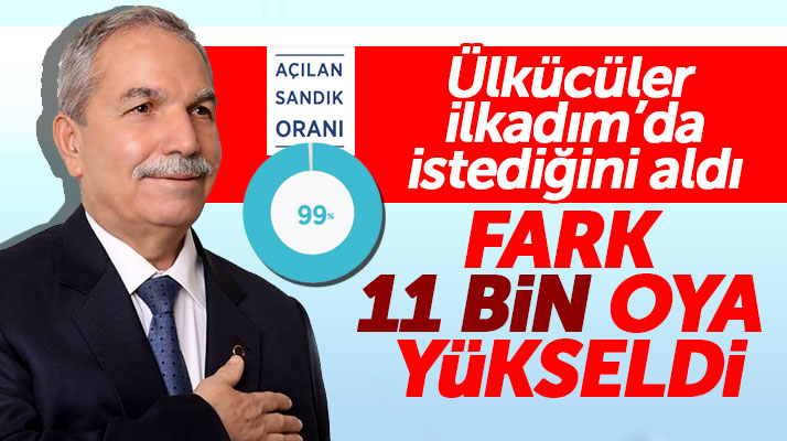 Millet İttifakı adayı Necattin Demirtaş'ın İlkadım'da oy farkı 11 bin oya yükseldi