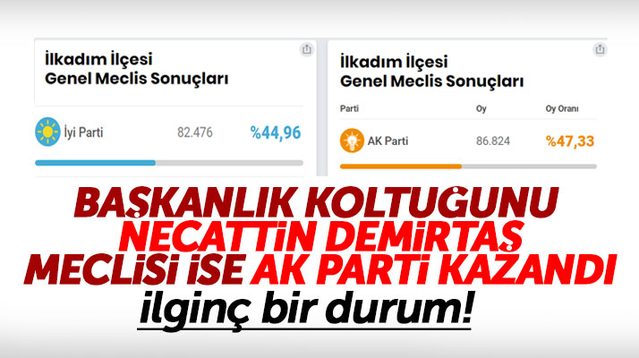 Samsun İlkadım'da başkanlığı İYİ Parti, meclisi ise AK Parti kazandı