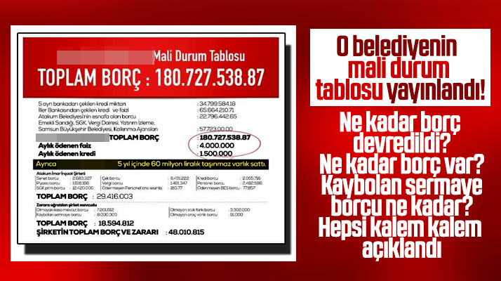 Samsun'da CHP'li belediye AK Parti döneminde yapılan borçları rakam rakam yayınladı