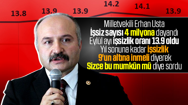 Milletvekili Erhan Usta 2019 Eylül ayı işsizlik rakamları ile ilgili açıklama yaptı