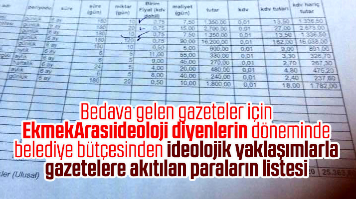 Atakum Belediyesi AK Parti'deyken Sabah, Akit gibi gazetelere yapılan ödemelerin listesi