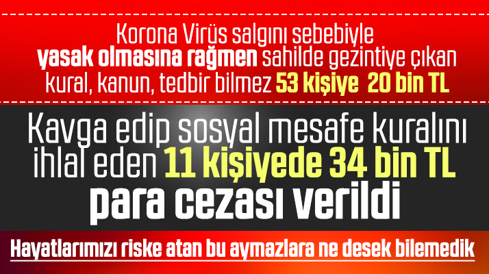 Samsun'da Korona Virüs yasaklarına uymayan 64 kişiye para cezası verildi